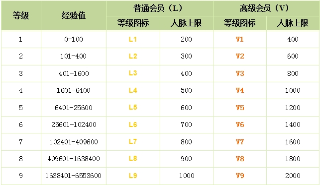 ����ͬ�I(y��)�罻�ȼ�(j��)�c�ȼ�(j��)�D��(bi��o)����(j��ng)�(y��n)ֵ�����}���ތ�(du��)��(y��ng)��