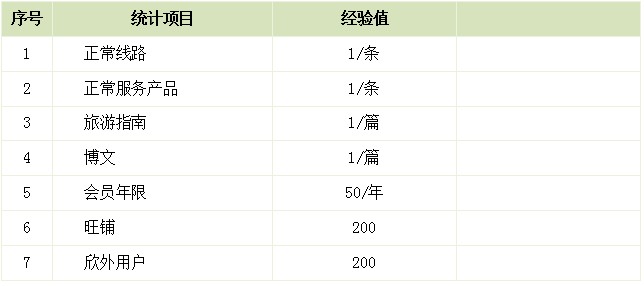 ����ͬ�I(y��)�罻�ȼ�(j��)�c�ȼ�(j��)�D��(bi��o)����(j��ng)�(y��n)ֵ�����}���ތ�(du��)��(y��ng)��